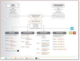 Email Lead Generation Program Multilogue Consulting