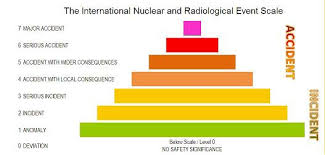 department of health radiation health faqs