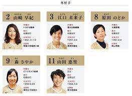Jul 01, 2020 · ソフトボールは、よく野球と比較されるスポーツで知らない人はいないかと思いますが、詳しいルールや野球との違いは意外と知らない人が多いのではないでしょうか。過去、オリンピックで女子ソフトボールが金メダルを獲得したこともあり、年々注目されるスポーツとなっています。そこで. æ—¥ç±³å¯¾æŠ—ã‚½ãƒ•ãƒˆãƒœãƒ¼ãƒ«2019 ãŒ6 22ã«é–‹å¹• ç‰¹å…¸ä»˜ãã‚·ãƒ¼ãƒˆã‚‚ Spice ã‚¨ãƒ³ã‚¿ãƒ¡ç‰¹åŒ–åž‹æƒ…å ±ãƒ¡ãƒ‡ã‚£ã‚¢ ã‚¹ãƒ'ã‚¤ã‚¹