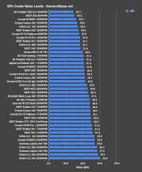 Evga Clc 360 Liquid Cooler Review Noise Normalized Thermals