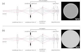 Adsorption equilibria the adsorption isotherm is also an equation relating the amount of solute adsorbed onto the solid and the 6wdoq1oo O4ggm