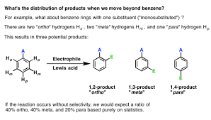 Electrophilic Aromatic Substitution Mechanism Master Organic Chemistry Teaching Chemistry Organic Chemistry Chemistry