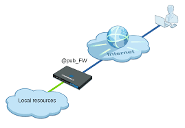 A virtual private network (vpn) provides privacy, anonymity and security to users by creating a private network connection across a public network connection. Ikev2 Mobile Ipsec Vpn Pre Shared Key Authentication
