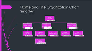 Download Organizational For Microsoft Office 2003 2007 2010