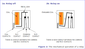 What is the meaning of electrical relay in various languages. Electromechanical Relays Selection Guide Engineering360