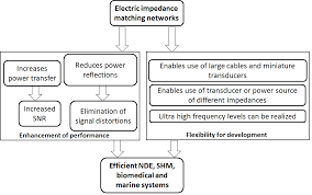 Electronics Free Full Text A Review Of Electric