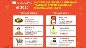 Shopeepay is primarily designed as a means to enable instant payment for. In 2020 People Enjoy Offline And Online Transactions Via Shopeepay