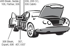 Image result for Jaune Carioca 2014 Peugeot