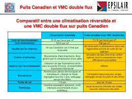 Maybe you would like to learn more about one of these? Ppt La Vmc Double Flux Thermodynamique Powerpoint Presentation Free Download Id 1204652