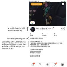 Let's grow south africa together. The Profile Of The Mobile Hiv Testing In Geosocial Network Apps Download Scientific Diagram