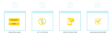 Just write your message and send it. Free Sms Bulk Sms Api Web Sms System Online Receive Sms