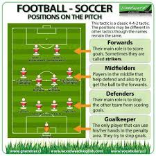 Vocabulary Soccer Positions Football Soccer Positions In Football