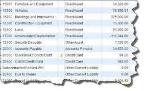 How To Add An Account To Your Chart Of Accounts Experts In
