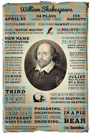 William Shakespeare Image Poster Teaching Shakespeare Shakespeare Facts Teaching Literature