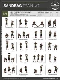Amazon Com Sandbag High Intensity Exercises Laminated Workout Poster Chart Strength Cardio Training Sandbag Workout Sandbag Training Workout Posters