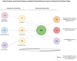 Hr management for spectrum™ safely automates critical payroll and onboarding information, saving construction hr teams valuable time and greatly improving the employee onboarding experience. Brain Sciences Free Full Text Quantifying The Child Therapist Interaction In Asd Intervention An Observational Coding System Html