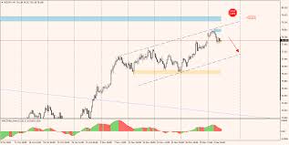 Nzdjpy Bearish Divergence On Daily Chart 05 12 18