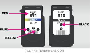 You need to install all black and colour ink tanks or ink cartridges regardless whether you perform mono or colour printing. How To Charge Canon Pixma Ip2770 Printer Ink All Printer Drivers