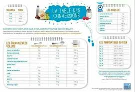 Tableau De Conversion Les Recettes De Caline Recette Tupperware Recette Tableau De Conversion