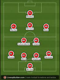 The reds cannot afford anything else but a win here. Liverpool Fc Lineup Vs Man Utd