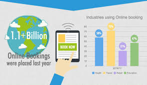 Top 10 Alternatives To Youcanbook Me Popular Online Booking Software Products Financesonline Com