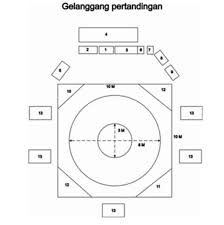 Namun sebagaimana halnya dengan pukulan,tidak semua teknik tendangan dapat dipergunakan dan pertandingan. Pencak Silat Pengertian Sejarah Teknik Jurus Peraturan
