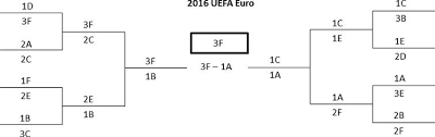 In 2021 the european championship will be held in 12 different venues across 12 different cities in 12 different nations. What A Fairer 24 Team Uefa Euro Could Look Like Ios Press