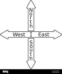 Sign North South North East West South Signpost Shows Travel Or Direction Stock Vector Image Art Alamy