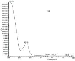 Image result for Turraea fischeri