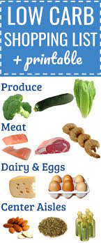 Low Carb Keto Grocery Shopping List Plus Printable Pdf Budget Healthy Ketogenic Househ Low Carb Shopping List Cheap Healthy Meals Healthy Grocery List