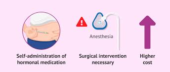 Medical ivf abbreviation meaning defined here. What Is In Vitro Fertilization Ivf Process Cost Success Rates