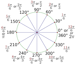 Pin On Education Math And Formulas