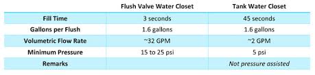 Pipe sizes and pipe thicknesses have a hand in the water flow rate and noisiness of your home. Domestic Water Piping Design Guide How To Size And Select Domestic Water Piping