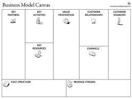 What Is The Business Model Canvas Quora Business Model Template Business Model Canvas Business Planning