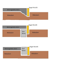 Image result for site:byggahus.se akut