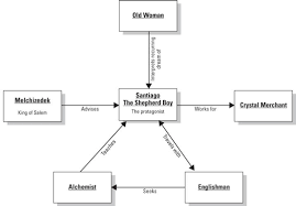 Then it stalled in sales for a few. Character Map