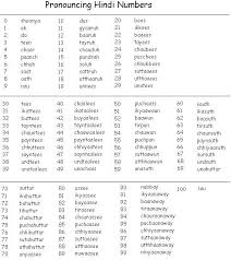 Understanding How To Write The Hindi Number System Takes