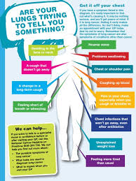 Know the signs and symptoms! All About Asbestos
