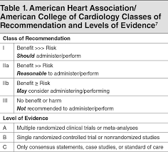 Evidence of myoaralum necrosis (elevated troponins). Nstemi The Latest Evidence In Emergency Department Management