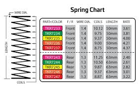 Tekno Rc Et410 Manual Setup Sheet Tekno Rc Forums