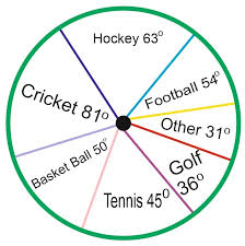 Pie Chart Definition And Problems Solutions