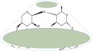 Image result for Adamantane