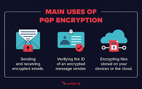 Terms in this set (12). What Is Pgp Encryption And How Does It Work Varonis