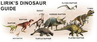 Liriks Guide To Dinosaurs Datguylirik