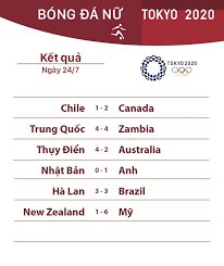 Trận đấu trong khuôn khổ bảng c môn bóng đá nam olympic tokyo 2020 sẽ diễn ra vào lúc 15h00 ngày 22/07. 3o1lng3onealm