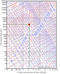 Pressure Loss Diagram Wiring Diagrams