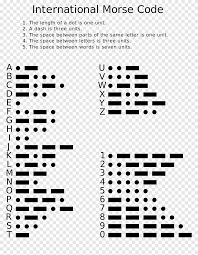 This phonetic alphabet translator will phoneticise any text that you enter in the below box. Morse Code Letter Alphabet Translation International Phonetic Alphabet Angle English Png Pngegg