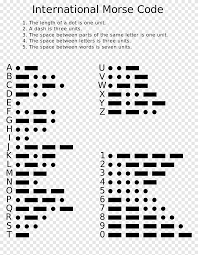 The nato phonetic alphabet, also sometimes referred to as alpha bravo charlie is actually officially called the international radiotelephony spelling alphabet. Morse Code Letter Alphabet Translation International Phonetic Alphabet Angle English Png Pngegg