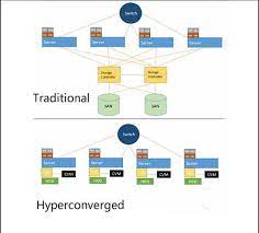 Why Nutanix Adopted Web Scale Infrastructure Concept Storage Server Infrastructure Define Technology
