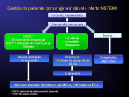 Aqui na direita já foi resolvido, a artéria foi desobstruída depois do tratamento. Infarto Agudo Do Miocardio Tratamento E Prevencao Prognostico